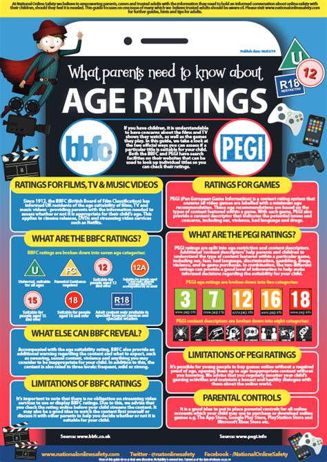 Important info for parents about YouTube Kids .